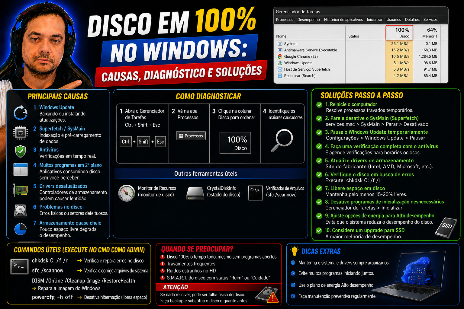 Disco em 100% no Windows: causas, diagnóstico e soluções