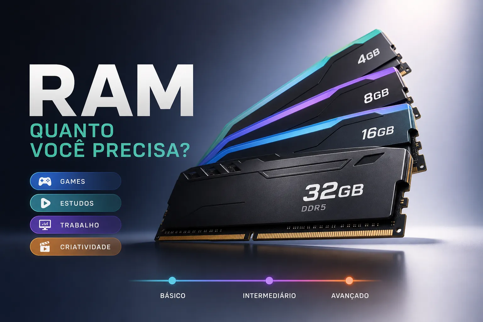 Quanto de RAM você precisa? Guia por tipo de uso em 2026